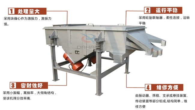 尿素專用振動(dòng)篩工作特點(diǎn)：處理量：采用塊偏心作為激振力，激振力強(qiáng)。運(yùn)行平穩(wěn)：采用輪胎廉州，柔性連接，運(yùn)轉(zhuǎn)平穩(wěn)。密封性好：采用小振幅，高頻率，大傾角結(jié)構(gòu)，使該機(jī)篩分效率高。維修方便：有振動(dòng)器，篩箱，支承或懸掛裝置，傳動(dòng)裝置等部分組成結(jié)構(gòu)簡單，維修方便。