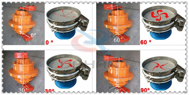 涂料振動(dòng)篩振動(dòng)電機(jī)的夾角調(diào)整分為：0°，60°，30°，90°。