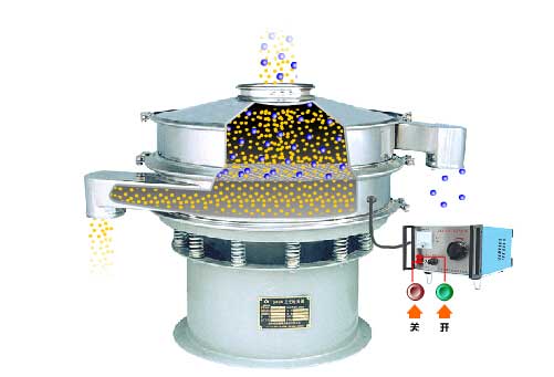 全不銹鋼超聲波振動(dòng)篩工作原理：物料通過(guò)進(jìn)料口，進(jìn)入篩箱內(nèi)利用振動(dòng)電機(jī)的振動(dòng)篩實(shí)現(xiàn)篩分，利用超聲波換能器解決物料的靜電，聚團(tuán)等問(wèn)題。