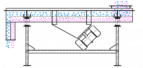 直線振動篩單層分級雙振動電機(jī)驅(qū)動篩分原理動態(tài)圖展示。