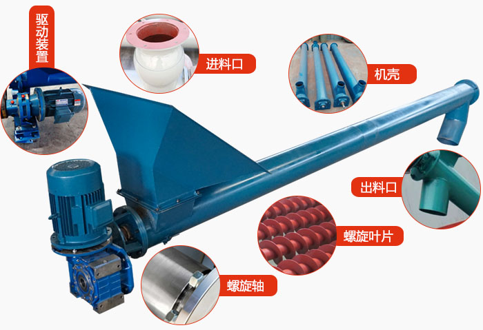 螺旋輸送機(jī)結(jié)構(gòu)：吊瓦，進(jìn)料口，電機(jī)減速機(jī)，進(jìn)料口，蓋板等