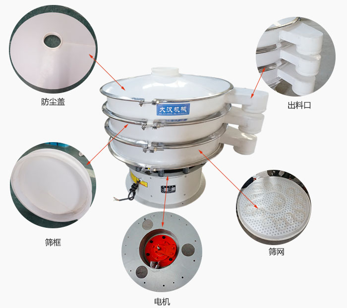 塑料防腐旋振篩細節(jié)：防塵蓋，框體，出料口，網(wǎng)架，振動電機等。