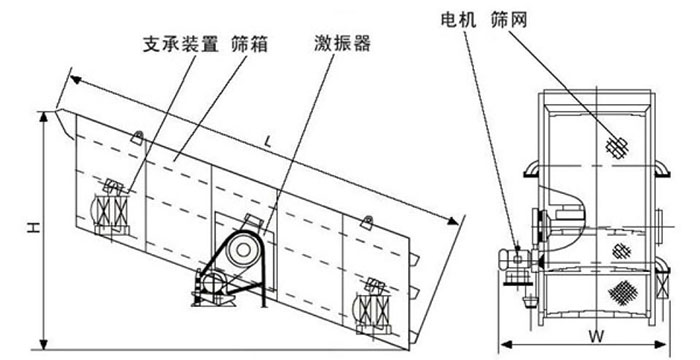 圓振動篩結(jié)構圖