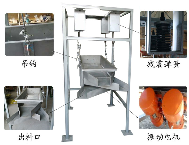 吊掛式振動(dòng)篩結(jié)構(gòu)：吊鉤，減震彈簧，出料口，振動(dòng)電機(jī)。