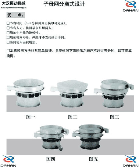 移動(dòng)式振動(dòng)篩換網(wǎng)圖示：1，將篩網(wǎng)平鋪到篩盤上。2，留出5cm的篩網(wǎng)3，將多余的篩網(wǎng)剪掉4，將多出的5cm篩網(wǎng)往回折。5，利用束環(huán)將其固定在篩網(wǎng)上。