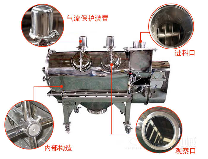 氣旋篩結(jié)構(gòu)主要有：氣流保護(hù)裝置，進(jìn)料口，內(nèi)部構(gòu)造，觀察口