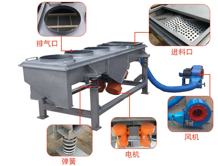  降溫直線振動篩結(jié)構(gòu)：篩網(wǎng)，篩框，篩箱，振動電機(jī)，減振彈簧。