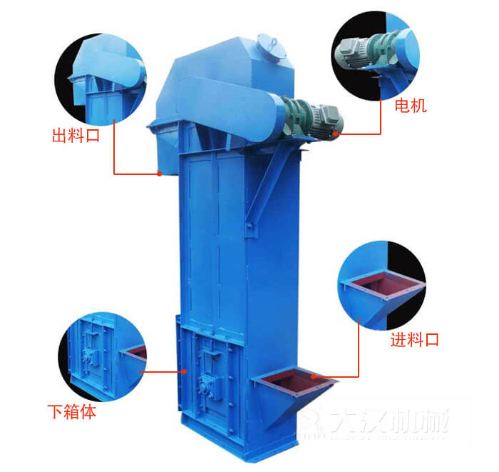 TD型斗式提升機(jī)：進(jìn)料口，電機(jī)，出料展示圖