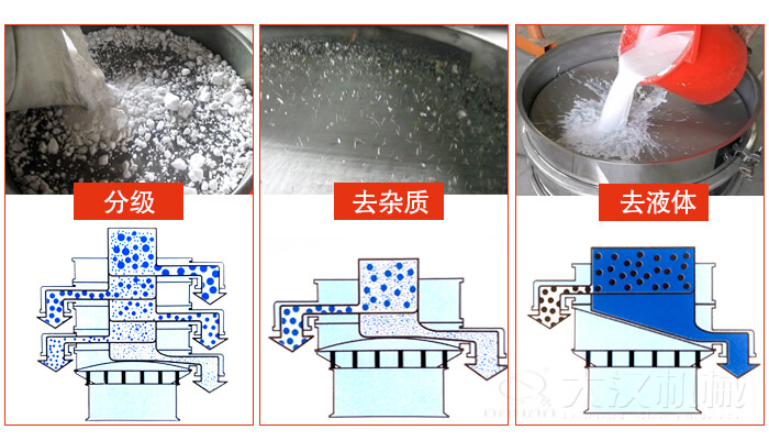 塑料防腐蝕振動特點(diǎn)：高效率，高精度，高價(jià)值，專業(yè)性，貨期短，產(chǎn)品全。